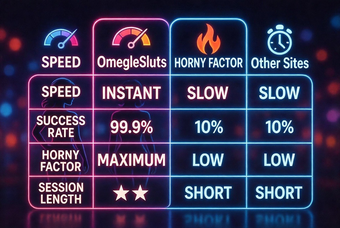 omeglesluts vs ometv comparison table 2026