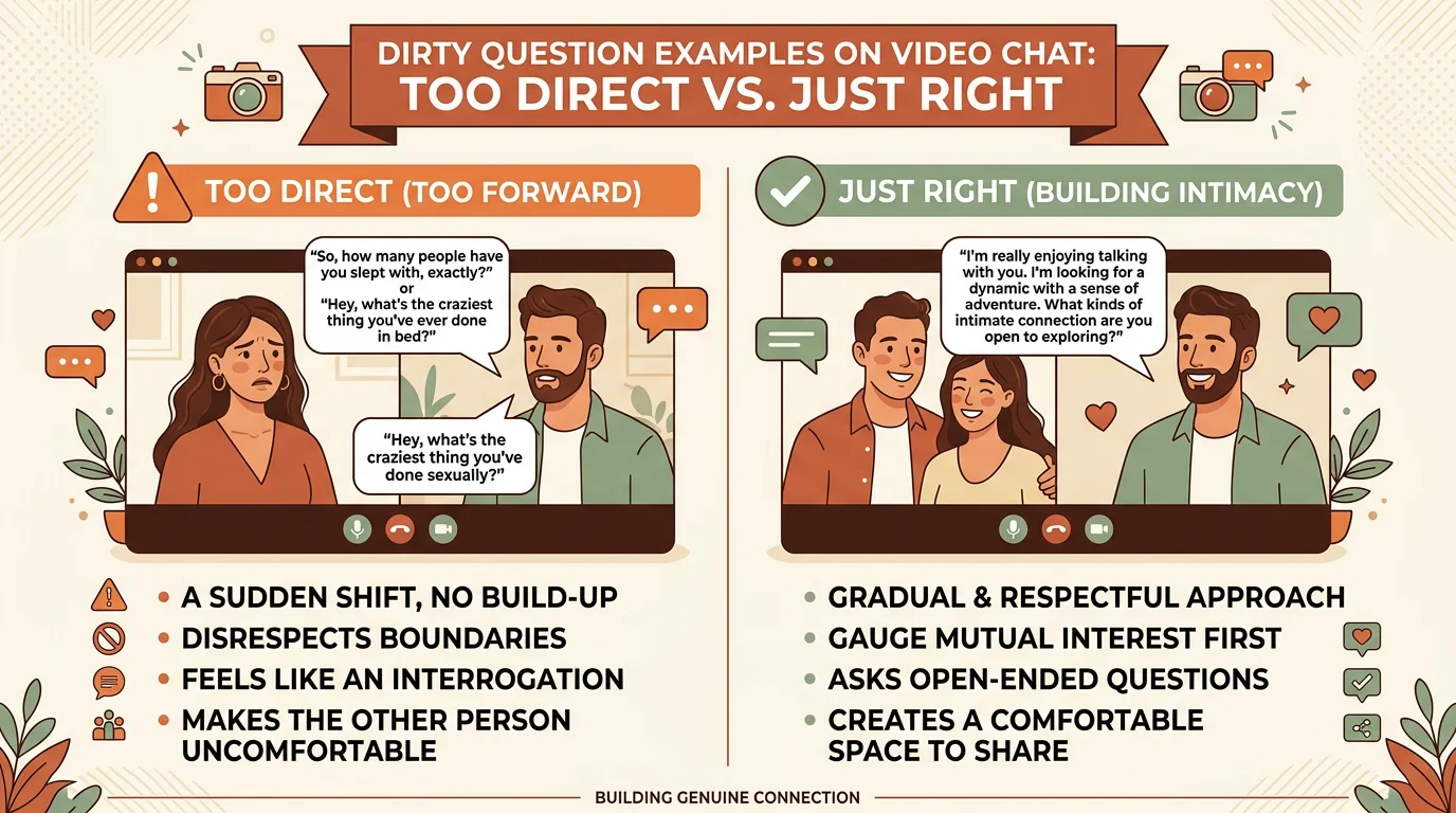 Too direct vs just right dirty question examples on Omegle video chat comparison 2026
