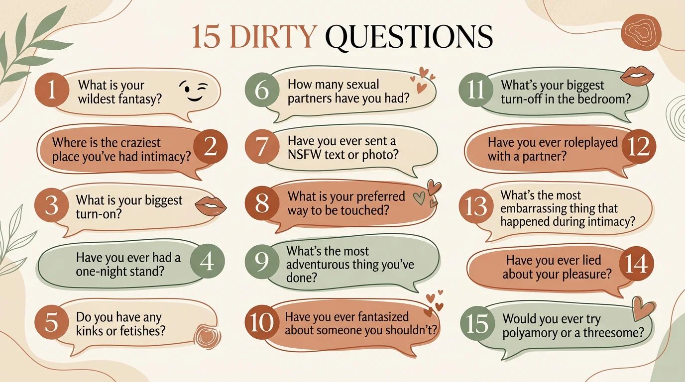 15 dirty questions to ask on Omegle that won't get you skipped numbered list playful to explicit escalation 2026